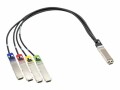 Hewlett-Packard HPE InfiniBand NDR - 200GBase Splitter für direkten