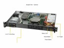 Supermicro 1U BARE LGA-1200 2X2.5 HS 128GB 200W 2X10GBE 2X1GBE