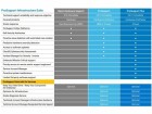 Dell Upgrade from 3Y Basic Onsite to 3Y ProSupport