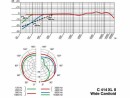 AKG Mikrofon C414 XLII, Typ: Einzelmikrofon, Bauweise