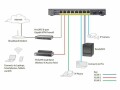 NETGEAR PoE+ Switch GS110TPv3 8 Port, SFP Anschlüsse: 2
