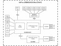 MikroTik Access Point RB962UiGS-5HacT2HnT, hAP AC 450/1300Mbps