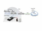 Patton Gateway SN200/1JS1V/EUI, SIP-Sessions: 0, RJ-45 Anschlüsse