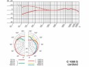 AKG C1000s MKIV Typ: Einzelmikrofon