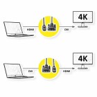 Roline DVI-HDMI Verbindungskabel - 1.5 m - Schwarz