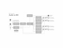 Blackmagic Design Konverter MiniConverter Audio-SDI, Schnittstellen: SDI, 6.3