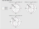 DeLock WLAN-Antenne RP-SMA, Dualband RP-SMA dBi Rundstrahl