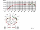 AKG Mikrofon C5, Typ: Einzelmikrofon, Bauweise