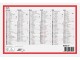 Biella Tafelkalender A5 2025, Papierformat: A5, Produkttyp