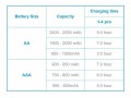 Panasonic Ladegerät Eneloop K-KJ17MCC40E, Batterietyp: AAA, AA