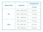 Panasonic Ladegerät Eneloop K-KJ17MCC40E, Batterietyp: AAA, AA