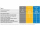 Dell Basic Support 5x9 NBD 5Y R750xs, Kompatible Hersteller