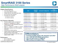 Microsemi Adaptec SmartRAID - 3101-4i