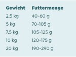 WOW Trockenfutter Minis Senior Ente, 6 kg, Tierbedürfnis