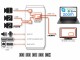 Immagine 7 Inogeni Kamera Mixer SHARE2U USB/HDMI ? USB 3.0, Stromversorgung