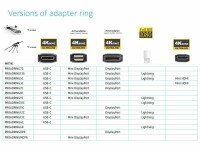 Vivolink Adapterring Pro Adapter+ USB-C+ Lightning, Kabeltyp