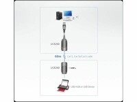 ATEN Technology Aten USB-Extender Cat UCE260-AT-G, Weitere Anschlüsse