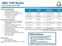 Microsemi Adaptec HBA 1100 - 4i