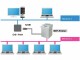 Immagine 2 Silex Geräteserver DS-700, Übertragungsart: LAN (GB), Anzahl