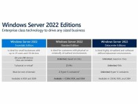 Lenovo Windows Server 2022 Datacenter 16 Core, ML Lenovo