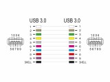 DeLock Keystone-Modul USB 3.0 A Schwarz, Modultyp: Keystone