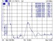 Bild 7 DeLock LTE-Antenne SMA SMA 4 dBi Rundstrahl, Anwendungszweck