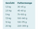 WOW Trockenfutter Minis Adult Lamm, 6 kg, Tierbedürfnis: Kein