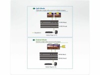ATEN Technology ATEN VS192 2-Port 4K DispayPort