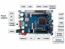 ROBOTIS Controller Board OpenCR1.0 Dynamixel, Kompatibilität