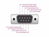 DeLock Serial-Adapter USB-A zu RS-232 DB9, 3m, Datenanschluss