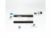 ATEN Technology Aten KVM Switch KH1508AI, Konsolen Ports: USB 2.0, PS/2