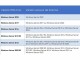 Bild 4 Microsoft Windows Server 2022 Standard 16 Core, OEM, Französisch