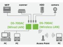 Silex DS-700AC USB3.0 Device Server WPA3-Verschlüsselung