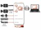 Immagine 6 Inogeni Kamera Mixer SHARE2 HDMI/DVI-I ? USB 3.0