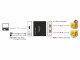 Bild 0 DeLock 2-Port Signalsplitter HDMI - HDMI 4K/30Hz, Anzahl Ports