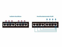 Edimax PoE+ Switch ES-1008P V2 8 Port, SFP Anschlüsse