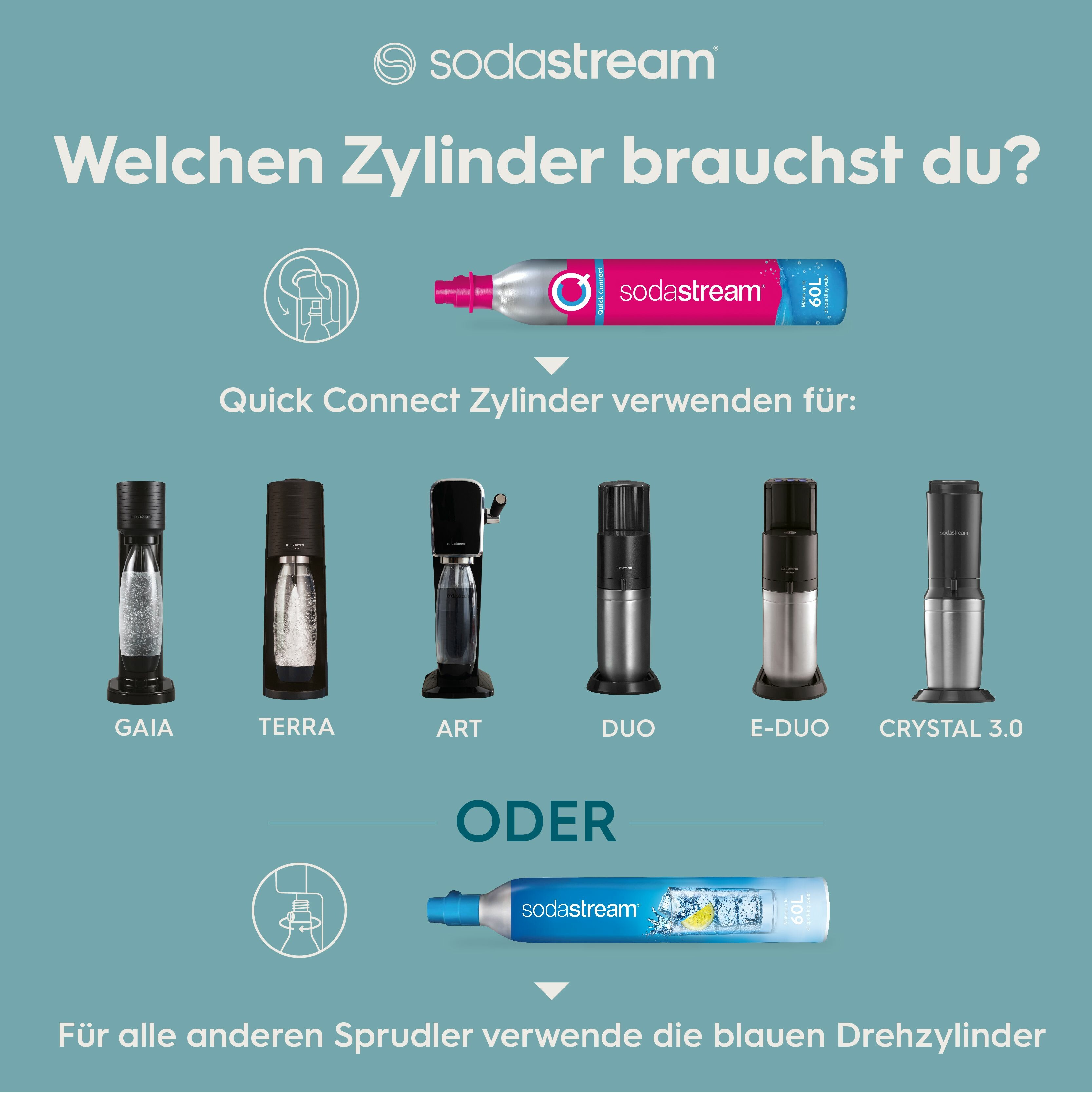 5x Joint Compatible Avec  Sodastream Quick Connect Duo Terracotta Gaia  Cristal