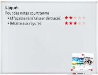 FRANKEN Whiteboard 90x180cm SC3107 X-tra!Line lackiert 