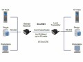 EXSYS Range-Extender EX-47961 PC-zu-PC über RS-232