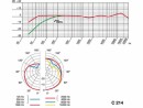 AKG C214 Typ: Einzelmikrofon, Bauweise