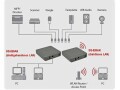 Silex Geräteserver DS-520AN, Übertragungsart: LAN (GB), WLAN