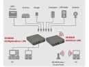 Silex - DS-520AN