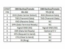 DeLock Steckverbinder RS232 - TTL/CMOS 5 V ESD-Schutz, Kabeltyp