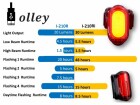 Infini Beleuchtungsset I-210PRi OLLEY Schwarz, Betriebsart