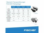 Fischer Relingträger CrossLine L 1.2 m, Träger Typ