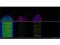 Bild 4 Netpeppers Spectrum Analyser WiPry Clarity, Funktionen: Spektrum
