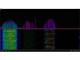 Immagine 5 Netpeppers Spectrum Analyser WiPry Clarity, Funktionen: Vermessung