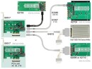 DeLock Host Bus Adapter Controller PCI-ex4 - U.2 Bracket