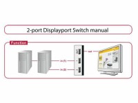 DeLock Switchbox Displayport, 2 Port, Anzahl Eingänge: 2 ×