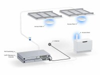 Ubiquiti Networks Ubiquiti Access Point U6+ ohne PoE-Injector, Access Point